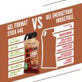 Gel energetico Stick - BAOUW