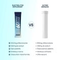 Electrolytes 60 Pourcent 7 sticks - 60POURCENT