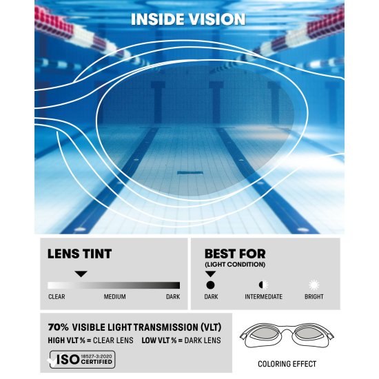 ARENA - OCCHIALINI DA NUOTO THE ONE PLUS