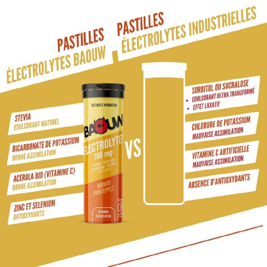 BAOUW - Pastiglie elettrolitiche