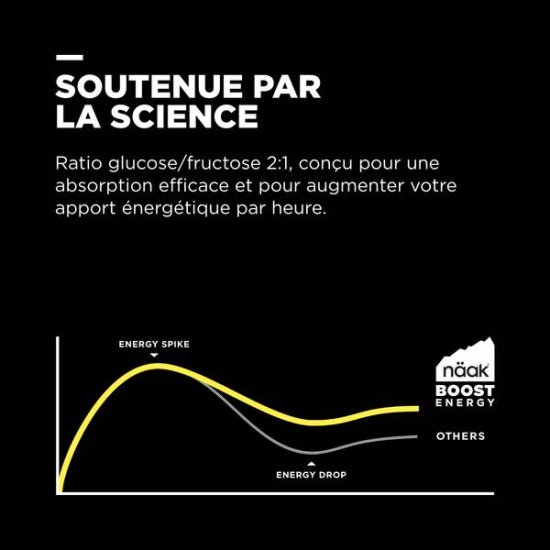 NAAK - Gel energetico Boost Energy