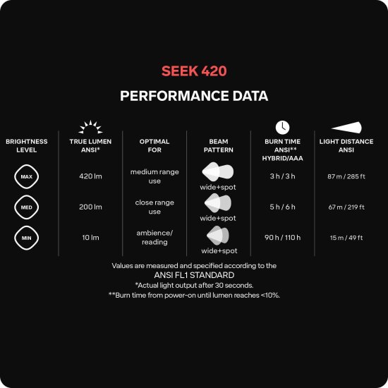 SILVA - Lampe frontale Seek 420