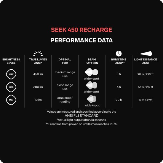 SILVA - Lampe frontale Seek 450 rechargeable