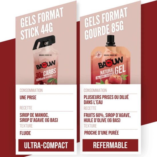 BAOUW - Gel energetico Stick