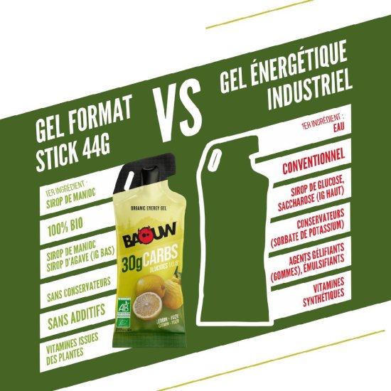 BAOUW - Gel energetico Stick