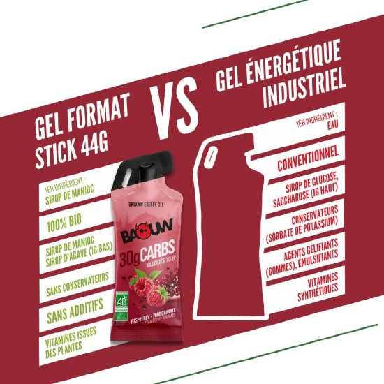 BAOUW - Gel energetico Stick