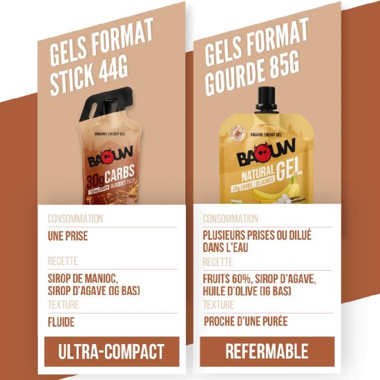 BAOUW - Gel energetico Stick
