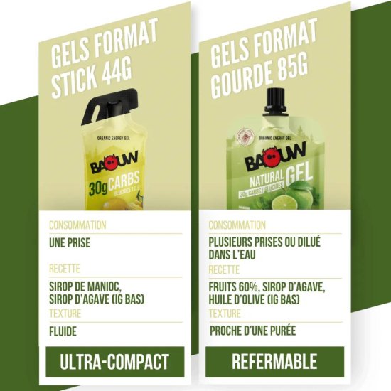 BAOUW - Gel energetico Stick