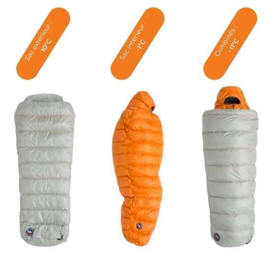 BIG AGNES - Sac de couchage Lost Ranger 3N1 0 (650 RDS DownTek)