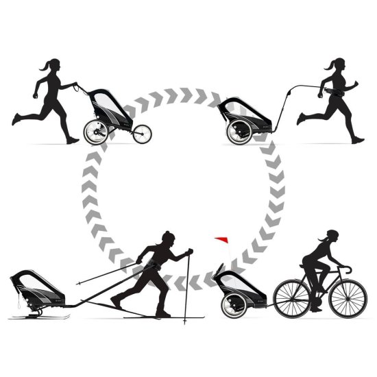 CYBEX - POUSSETTE AVI ONE BOX