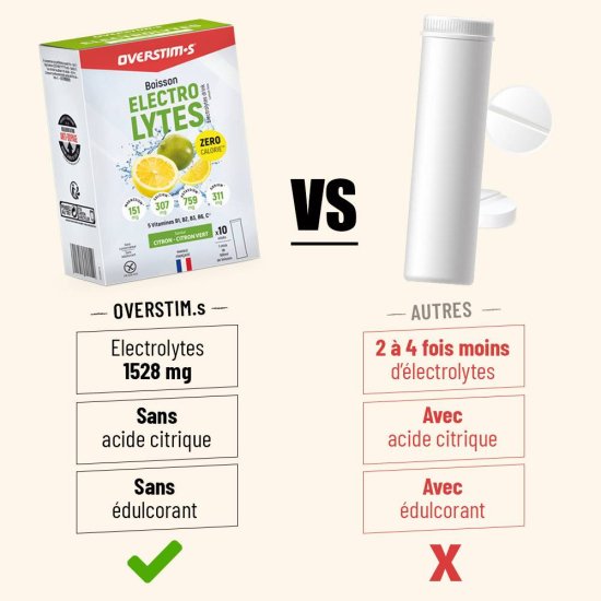 OVERSTIMS - BOISSON ÉLECTROLYTES