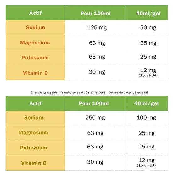 TA ENERGY - TA - ENERGY GEL