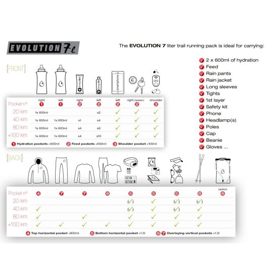 INSTINCT - SAC D'HYDRATATION EVOLUTION 7L