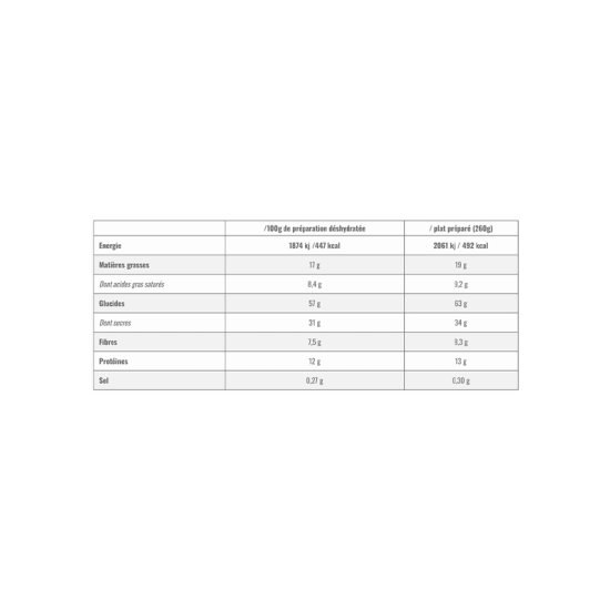 MX3 - PETIT-DÉJEUNER LYOPHILISÉ - MUESLI CHOCOLAT