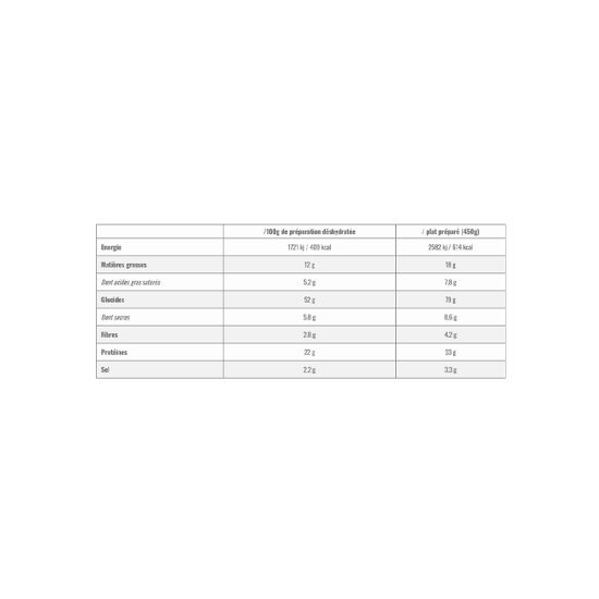 MX3 - REPAS LYOPHILISÉ - RISOTTO POULET CHAMPIGNONS