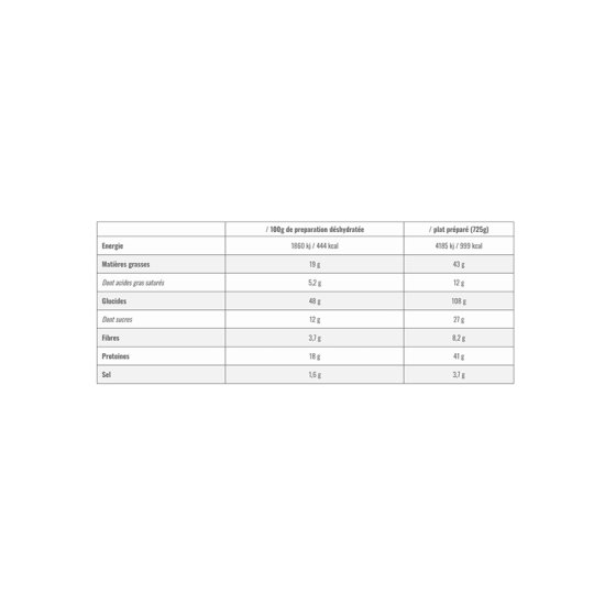 MX3 - REPAS LYOPHILISÉ - POULET TANDOORI ET RIZ LYOPHILISÉ