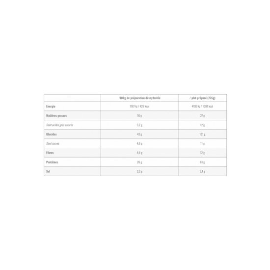 MX3 - REPAS LYOPHILISÉ - BOEUF BOURGUIGNON ET PÂTES