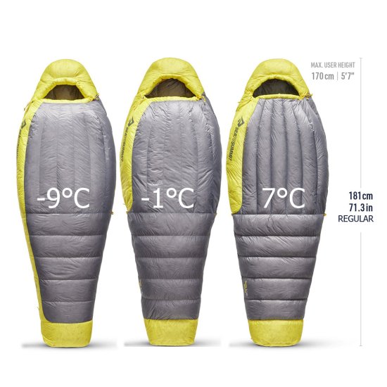 SEA TO SUMMIT - SAC DE COUCHAGE SPARK FEMME