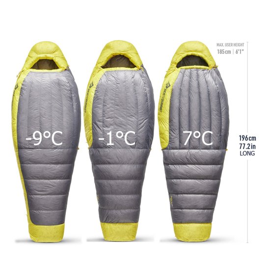 SEA TO SUMMIT - SAC DE COUCHAGE SPARK FEMME