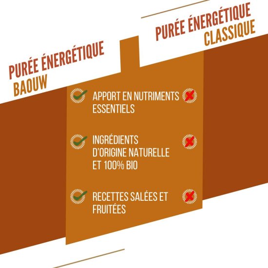 BAOUW - COMPOTE ÉNERGÉTIQUE BIO 90G