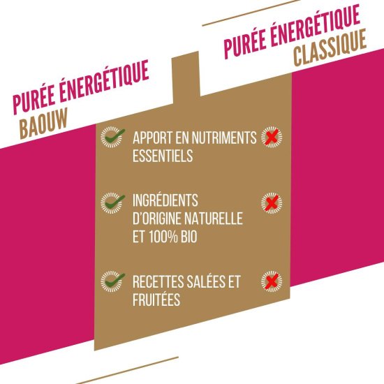 BAOUW - COMPOTE ÉNERGÉTIQUE BIO 90G