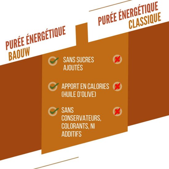 BAOUW - COMPOTE ÉNERGÉTIQUE BIO 90G