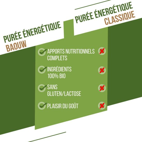 BAOUW - Purée énergétique Bio 90g