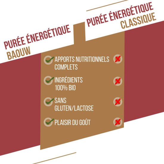 BAOUW - COMPOTE ÉNERGÉTIQUE BIO 90G