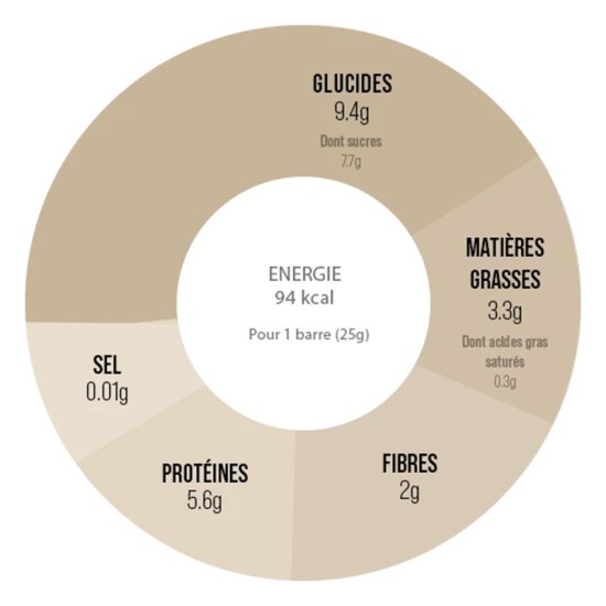 BAOUW - BARRE ÉNERGÉTIQUE BIO 25G PROTÉINÉE